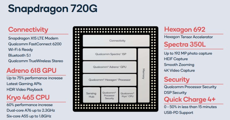 kelebihan snapdragon 720g
