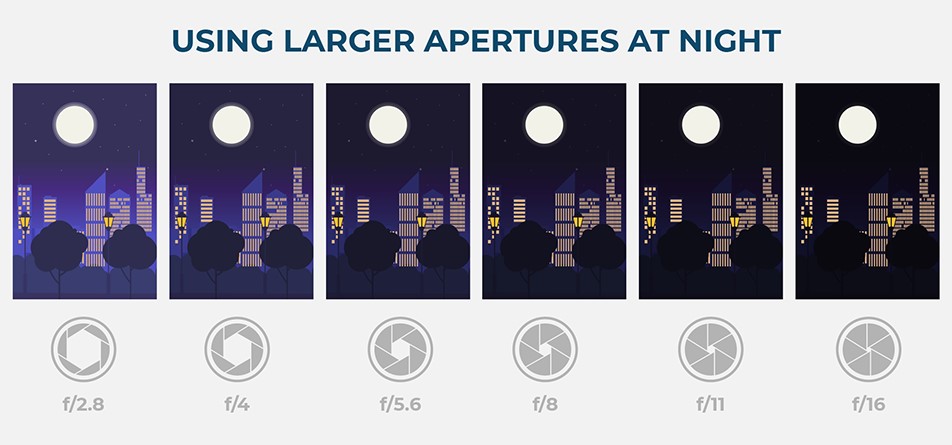 pengertian aperture