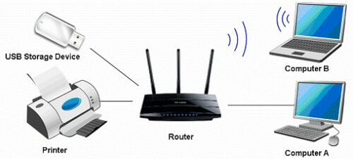 fungsi router