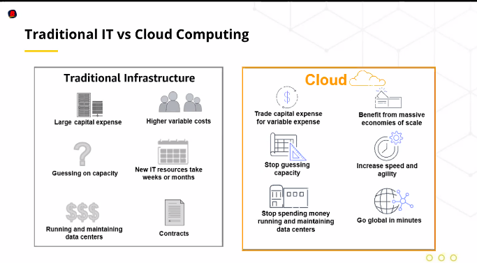 Teknologi AWS Indonesia
