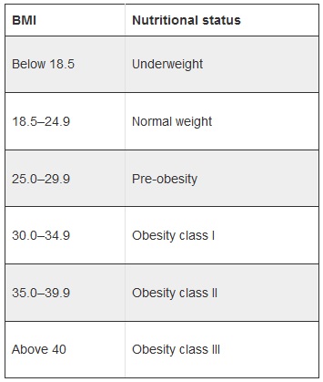 BMI