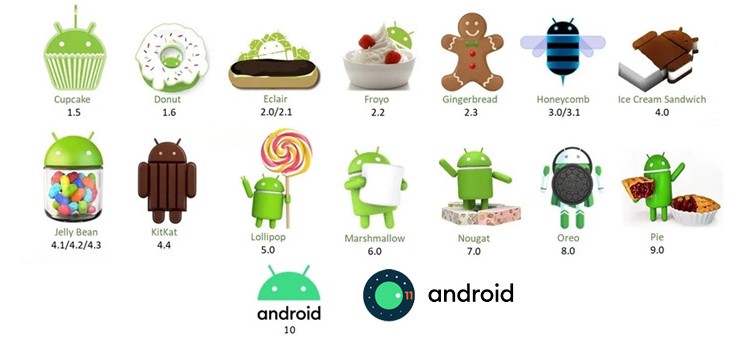 urutan versi android