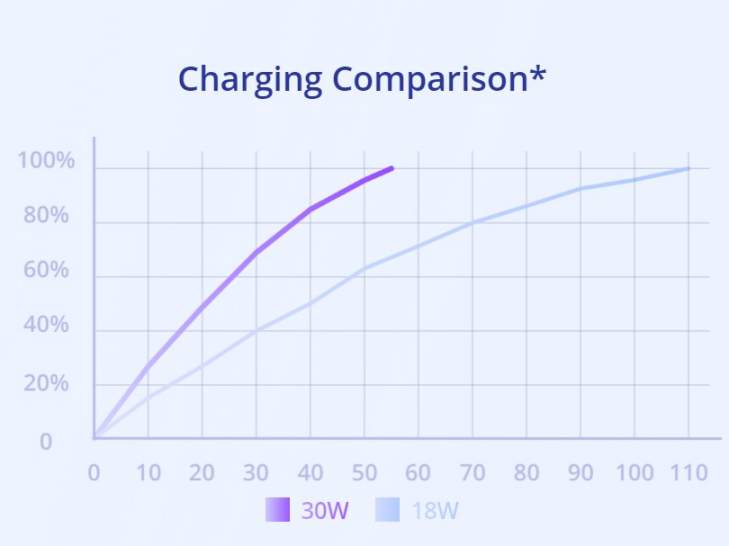 Fast Charge