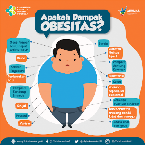 dampak obesitas