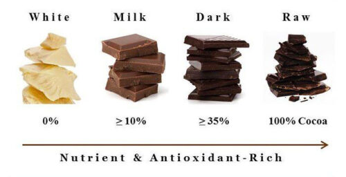manfaat cokelat untuk kesehatan