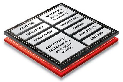 komponen chipset terdiri dari