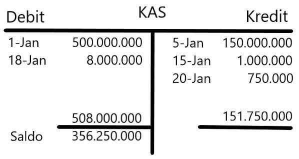 pengertian general ledger
