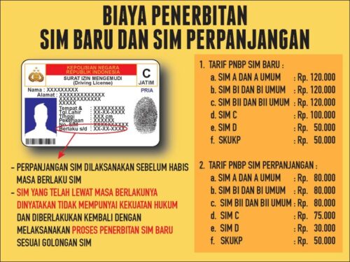 biaya perpanjang SIM
