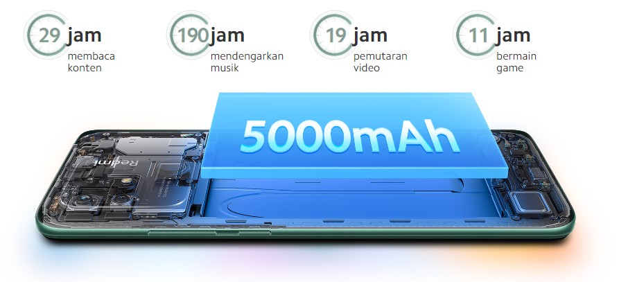 Spesifikasi hp xiaomi redmi 10c