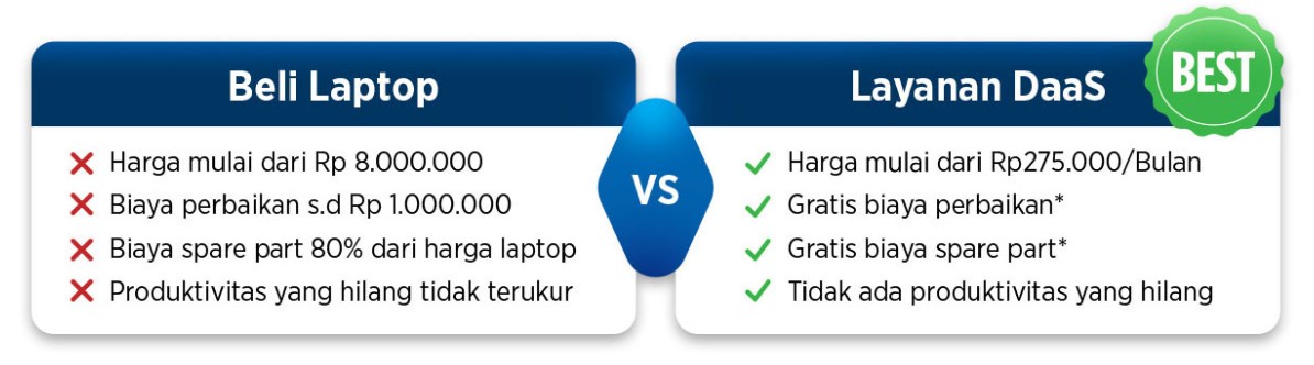 Kelebihan sewa laptop di Bhinneka