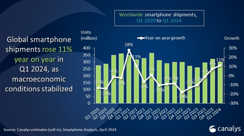 Merk hp yang bagus di Q1 2024 Merk hp yang bagus di Q1 2024
