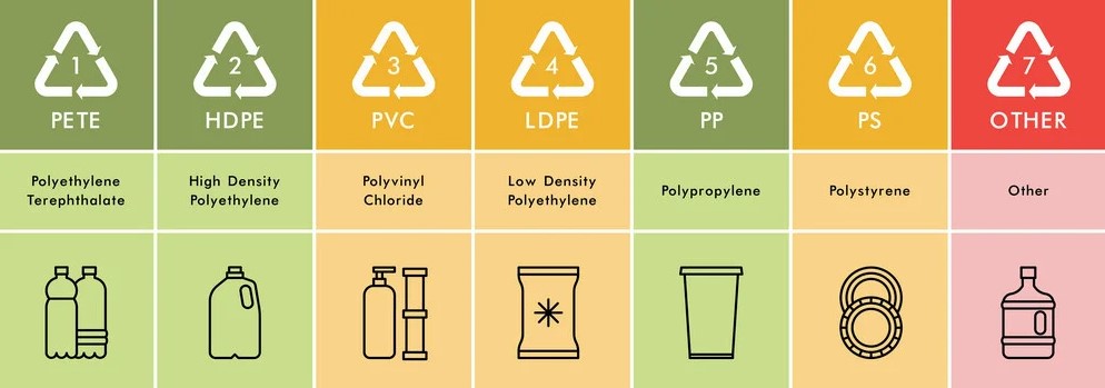 Jenis plastik untuk wadah makanan