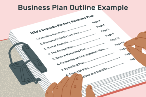 struktur business plan