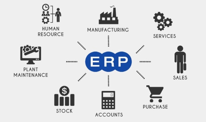 Alasan butuh sistem ERP