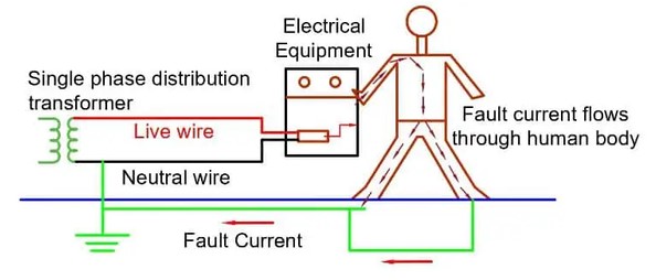 Manfaat grounding