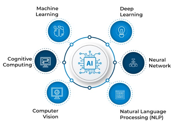 Komponen Utama dari Artificial Intelligent