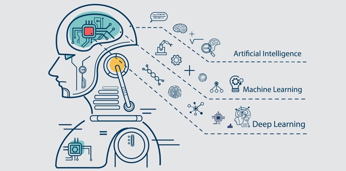 Teknologi AI adalah teknologi yang terus dikembangkan