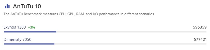 Performa OPPO Reno11 F vs Samsung A35 Performa OPPO Reno11 F vs Samsung A35